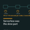 Serverless was the slow part; moving two Function Apps off Flex Consumption
