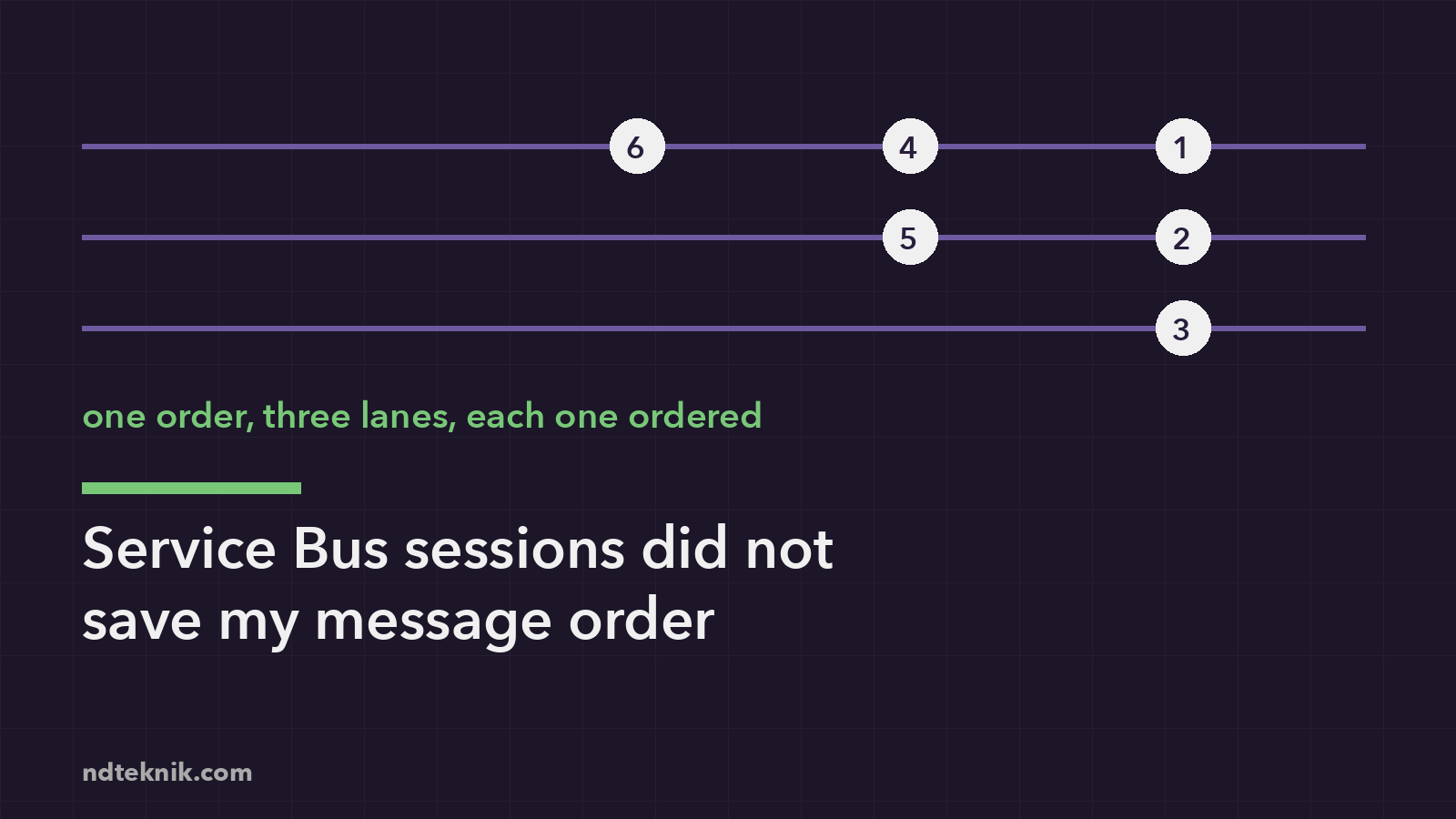 Featured image of post Service Bus sessions did not save my message order