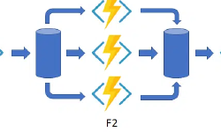 Featured image of post The one setting that can kill your Durable Functions’ parallelization