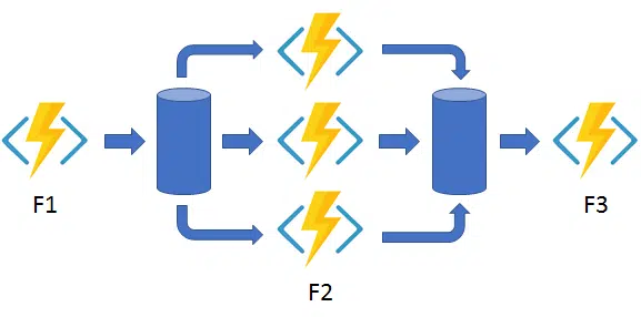 Featured image of post The one setting that can kill your Durable Functions’ parallelization