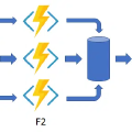 The one setting that can kill your Durable Functions’ parallelization
