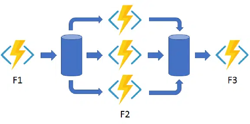 Featured image of post The one setting that can kill your Durable Functions’ parallelization